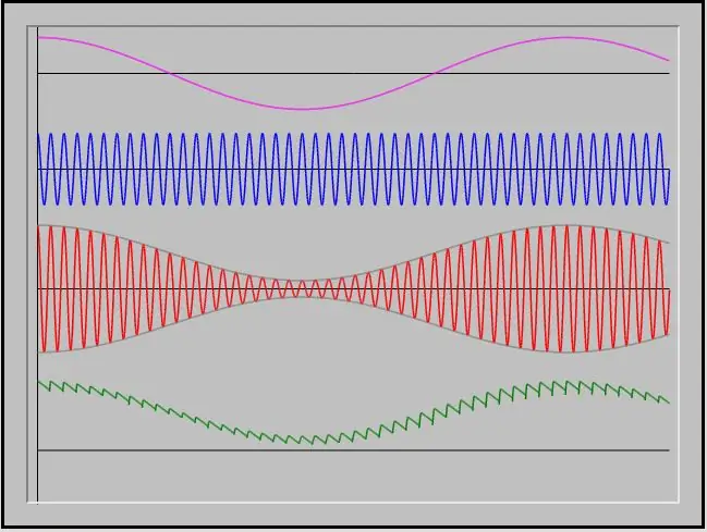 C ++ / C ++ дээрх ашигтай кодуудыг ашигладаг