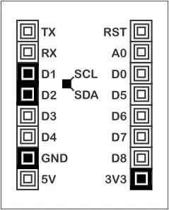 Ajout des étiquettes adhésives