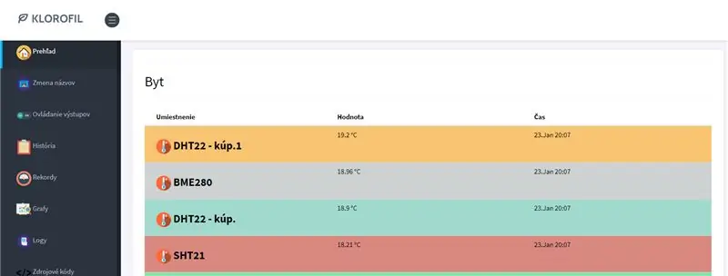 MONITORAMENTO DA UMIDADE DO SOLO DE UMA HORTA UTILIZANDO ARDUINO E ANDROID