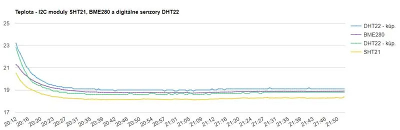 MONITORAMENTO DA UMIDADE SOLO DE UMA HORTA UTILIZANDO ARDUINO E ANDROID