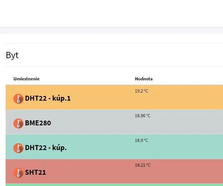 MONITORAMENTO DA UMIDADE DO SOLO DE UMA HORTA UTILIZANDO ARDUINO E ANDROID: 15 ขั้นตอน