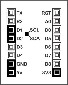 Pagdaragdag ng Mga Adhesive Label