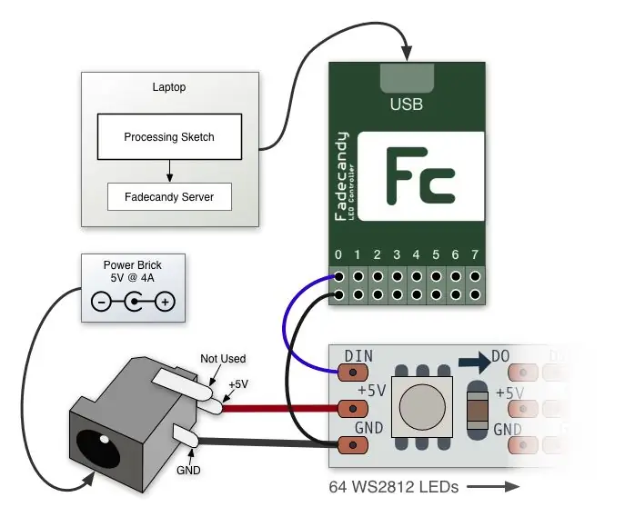 LED -wolke met behulp van Fadecandy, PI en LED Strips