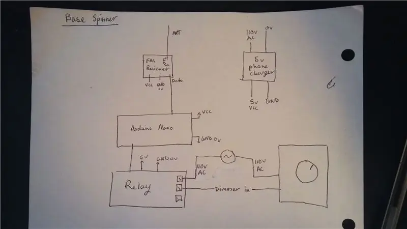 Spin Control və Simsiz Başlat