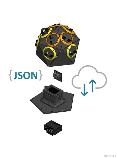 IOT123 - SENSOR HUBI ASSIMILATSIYASI: ICOS10 XUSUSIYAT VERISI