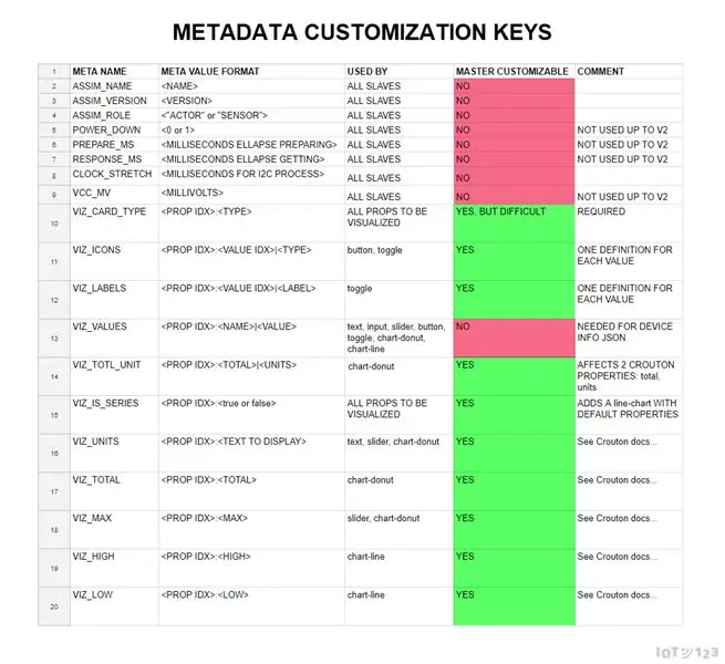 Metatietojen mukauttaminen