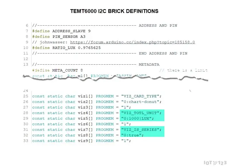 Penyesuaian Metadata