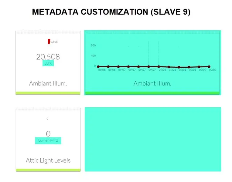 Penyesuaian Metadata