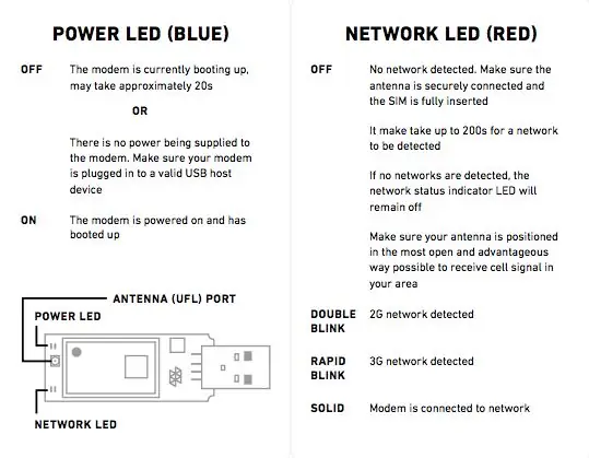 Configuração de hardware