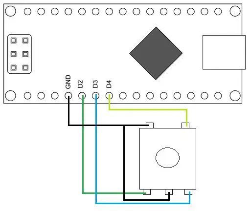 Roterende encoder