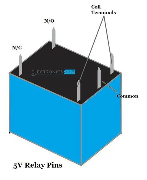 Modul 2 - KEDEL