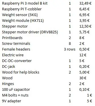 Besorgen der erforderlichen Materialien