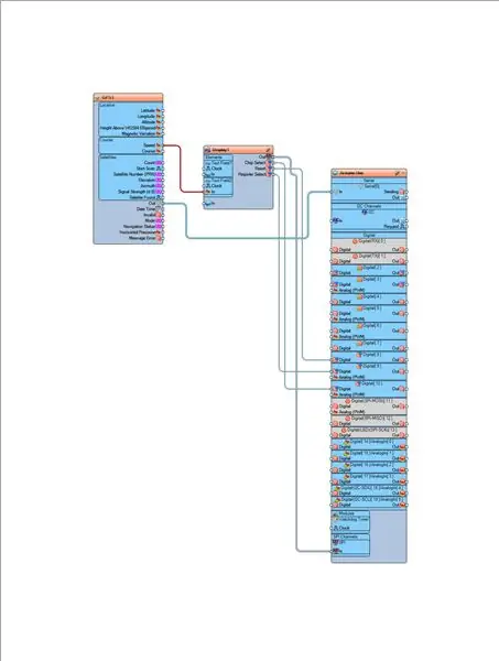 U Visuino Connect Components