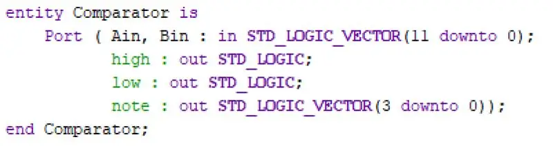 Vivado (Comparator)