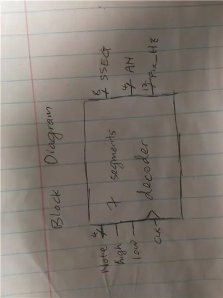 Vivado (7 Segment Decoder Met Multiplexing)