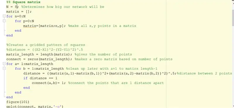 Tsim NxN Matrix ntawm Uniform Squares