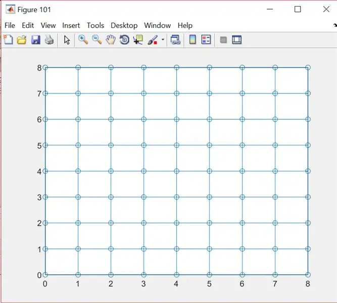 Generar una matriu NxN de quadrats uniformes