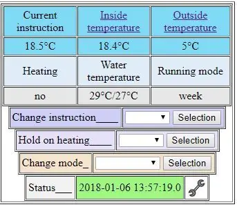 Paano Mo Makokontrol ang Iyong Heating Nasaan Ka Man?