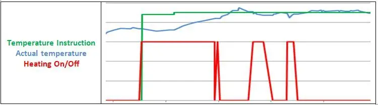 Controllo della temperatura