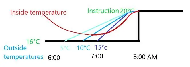 Controlador de instrucciones