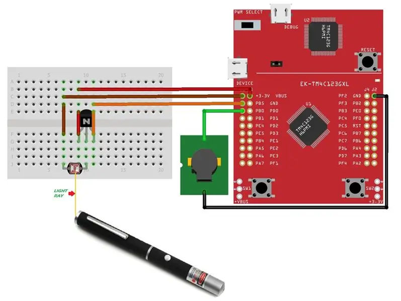 Pin-outs i cablejat