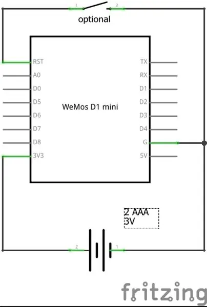 Schema