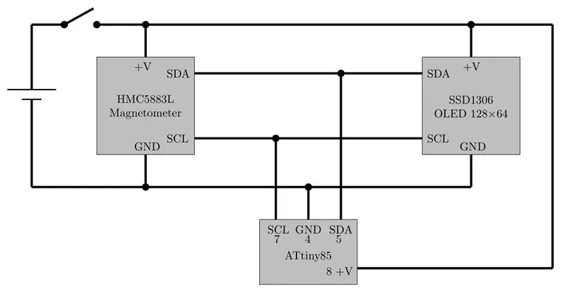 Qhov Circuit