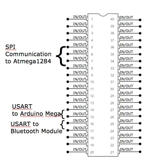 Esimene ATmega1284