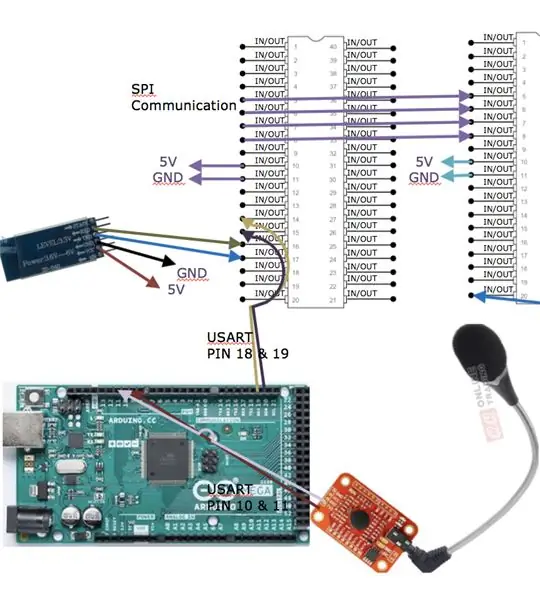 Første ATmega1284