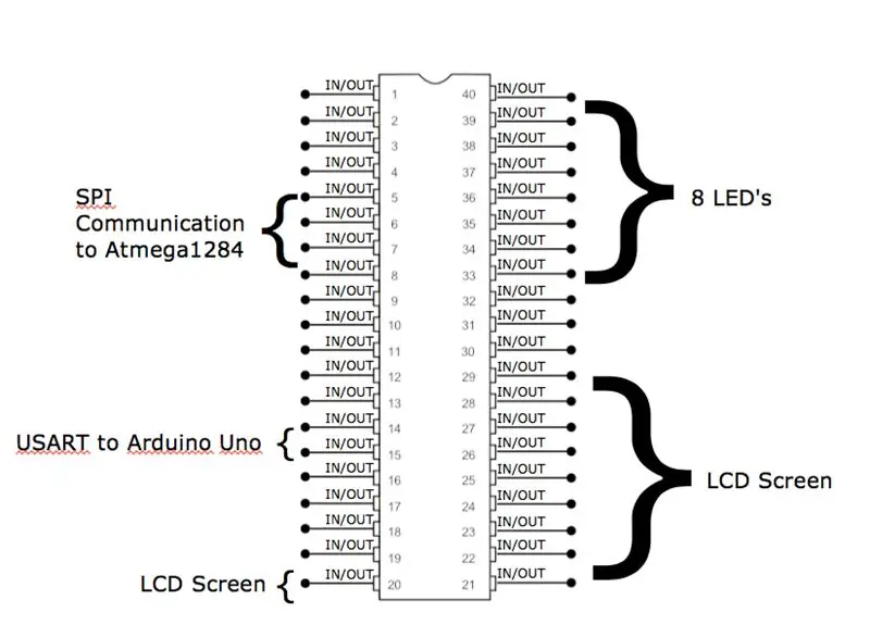 Segon ATmega1284