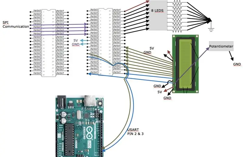 Segundo ATmega1284