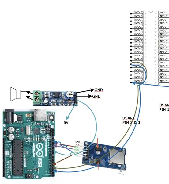 Arduino Uno