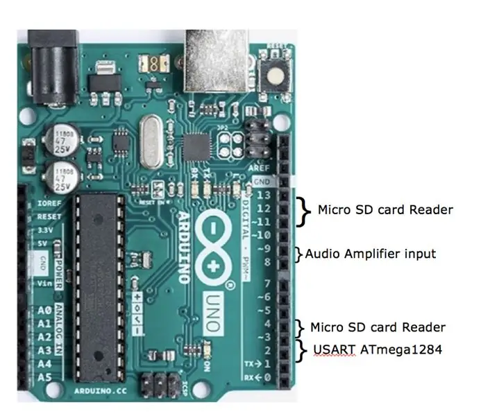 Arduino Uno