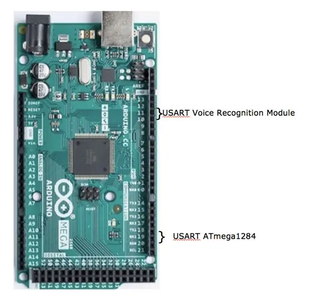 Arduino Mega Cov