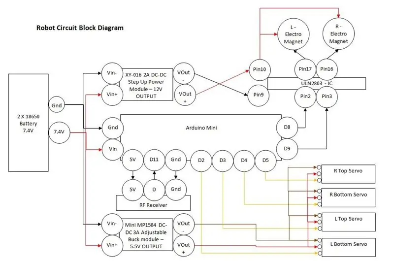 Rencana Sirkuit Robot