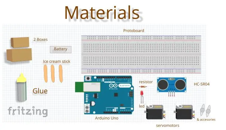 Materiallar