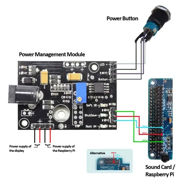 Cómo conectar el PMM a diferentes tarjetas de sonido