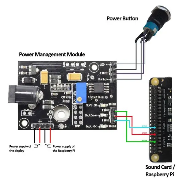 Cómo conectar el PMM a diferentes tarjetas de sonido