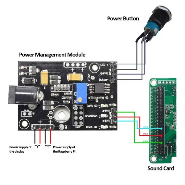 Cómo conectar el PMM a diferentes tarjetas de sonido