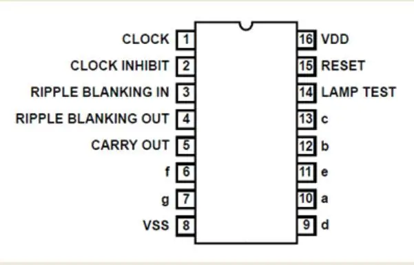 Circuits en diagrammen