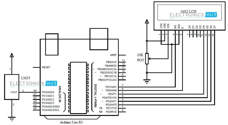 Esquema de connexions