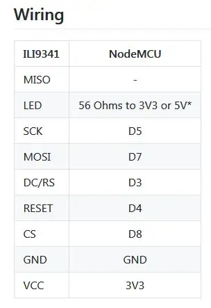 Diagrama de cableado