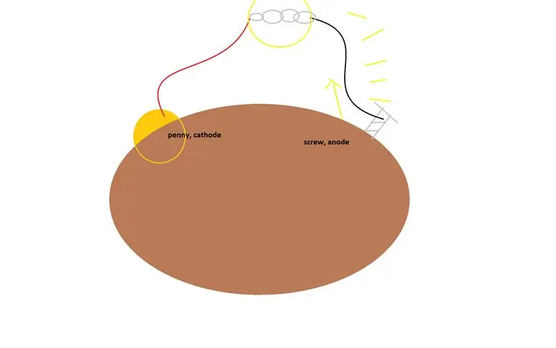 LED -remsor, del III