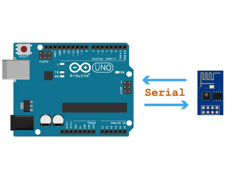 Eenvoudige Arduino Uno en ESP8266 -integrasie