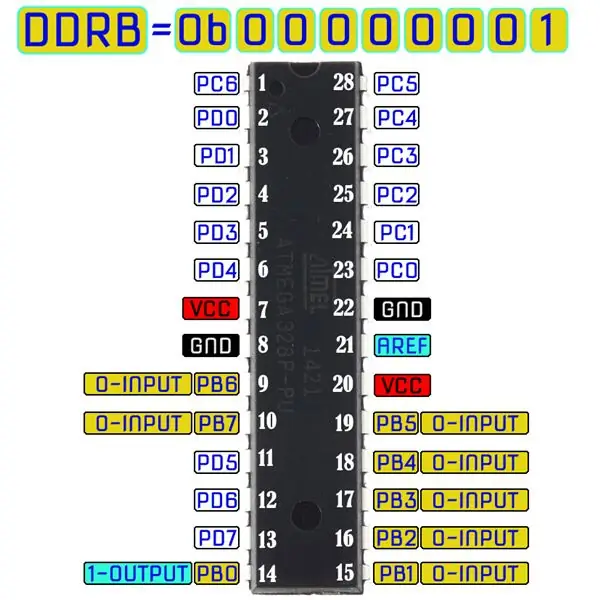 Programma schrijven en het Hex-bestand compileren, met behulp van de Atmel Studio