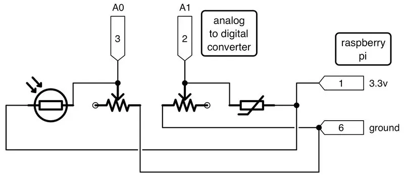 Sluit uw circuit aan