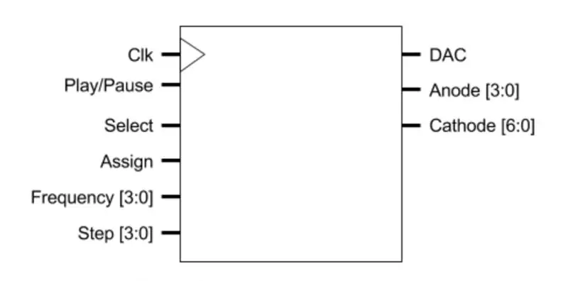 Technische details