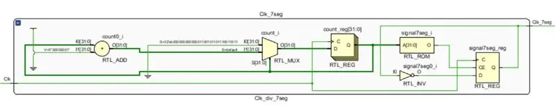 Divisor de reloj de 7 segmentos