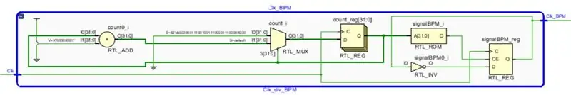 Beats Per Minute Clock Divider