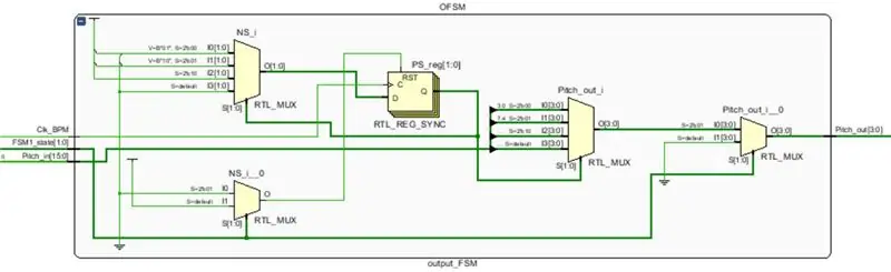 Output FSM